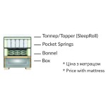 Ліжко Ісіда від UMa